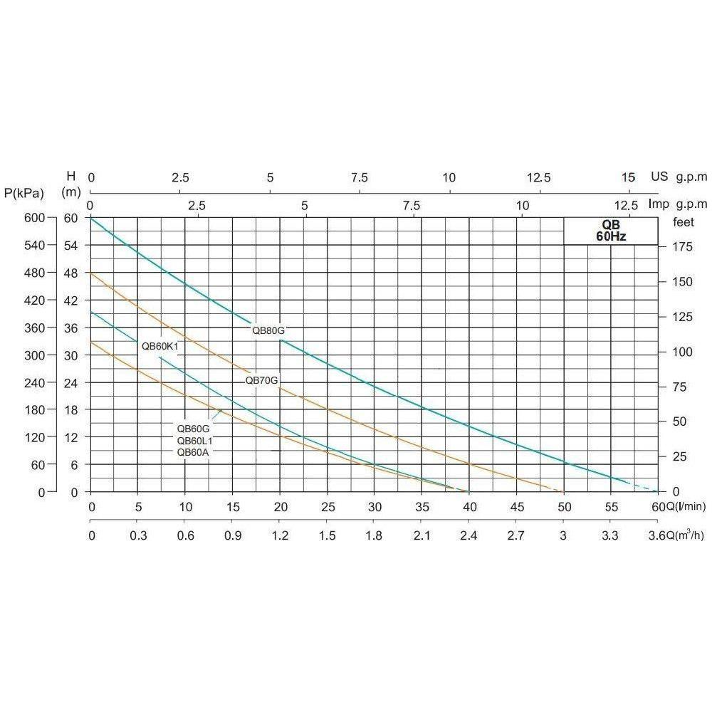 Shimge QB60L Peripheral Pump - Goldpeak Tools PH Shimge Shimge QB60L Peripheral Pump - Goldpeak Tools PH Shimge